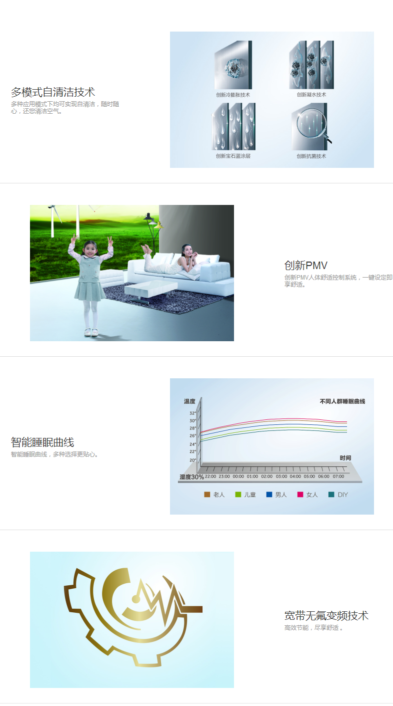 【海尔KFR-72GW_19HDA22AU1】劲风系列3匹变频壁挂式空调介绍价格参考_海尔官网.png