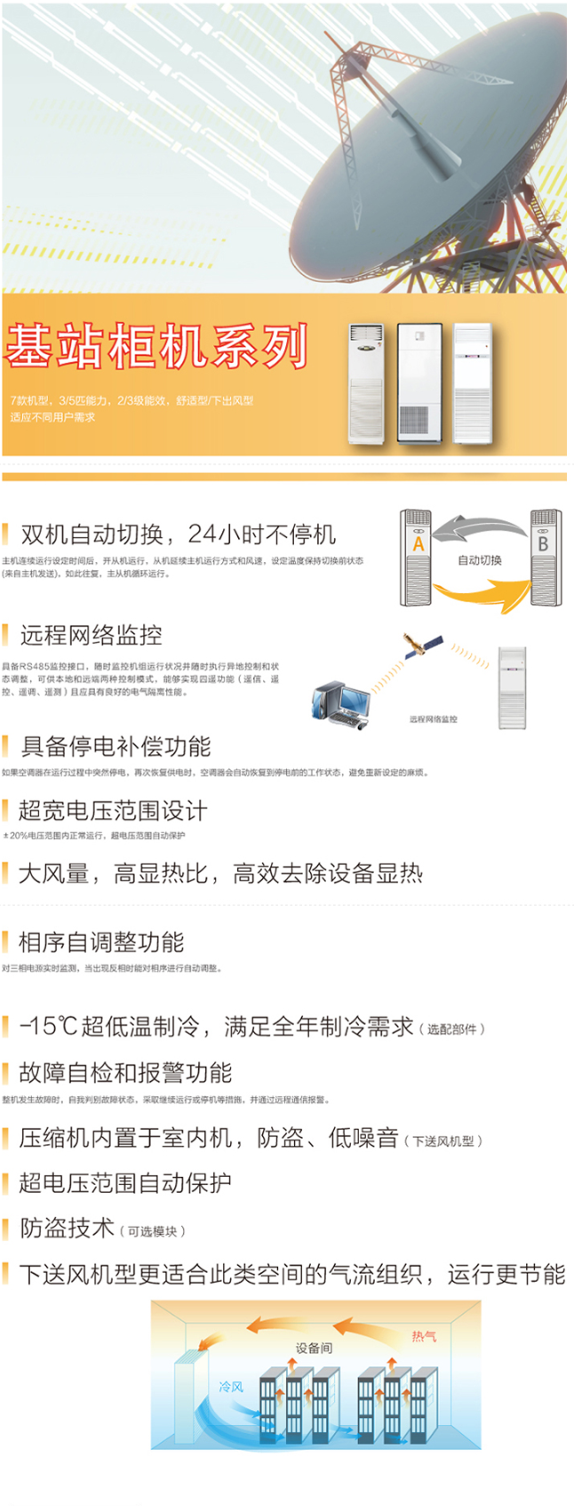 【海尔KFR-120LW_71FAJ12】海尔(Haier)5匹机房空调 落地立柜式中央空调 5匹基.png